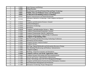 Stem-Designated Degree Program List: Revised List, Page 2