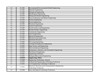 Stem-Designated Degree Program List: Revised List, Page 4