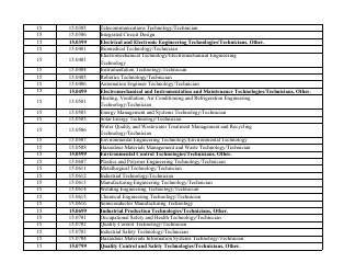 Stem-Designated Degree Program List: Revised List, Page 5