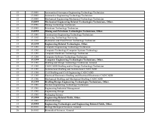 Stem-Designated Degree Program List: Revised List, Page 6