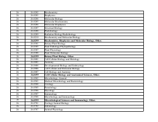 Stem-Designated Degree Program List: Revised List, Page 7
