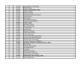 Stem-Designated Degree Program List: Revised List, Page 8