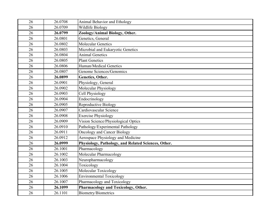 Stem-Designated Degree Program List: Revised List, Page 8