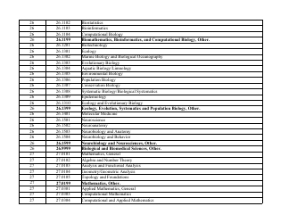 Stem-Designated Degree Program List: Revised List, Page 9