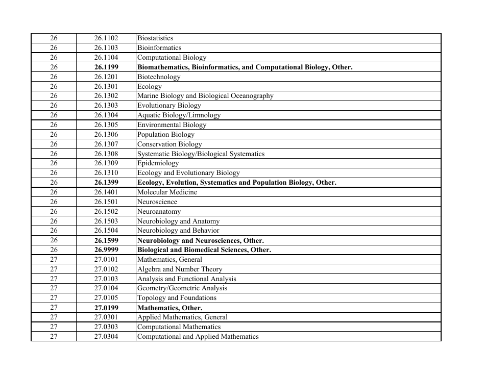 Stem-Designated Degree Program List: Revised List, Page 9