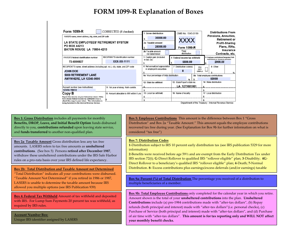 Instructions for IRS Form 1099-R Distributions From Pensions, Annuities, Retirement or Profit-Sharing Plans, IRAs, Insurance Contracts, Etc. (Explanation of Boxes), Page 1