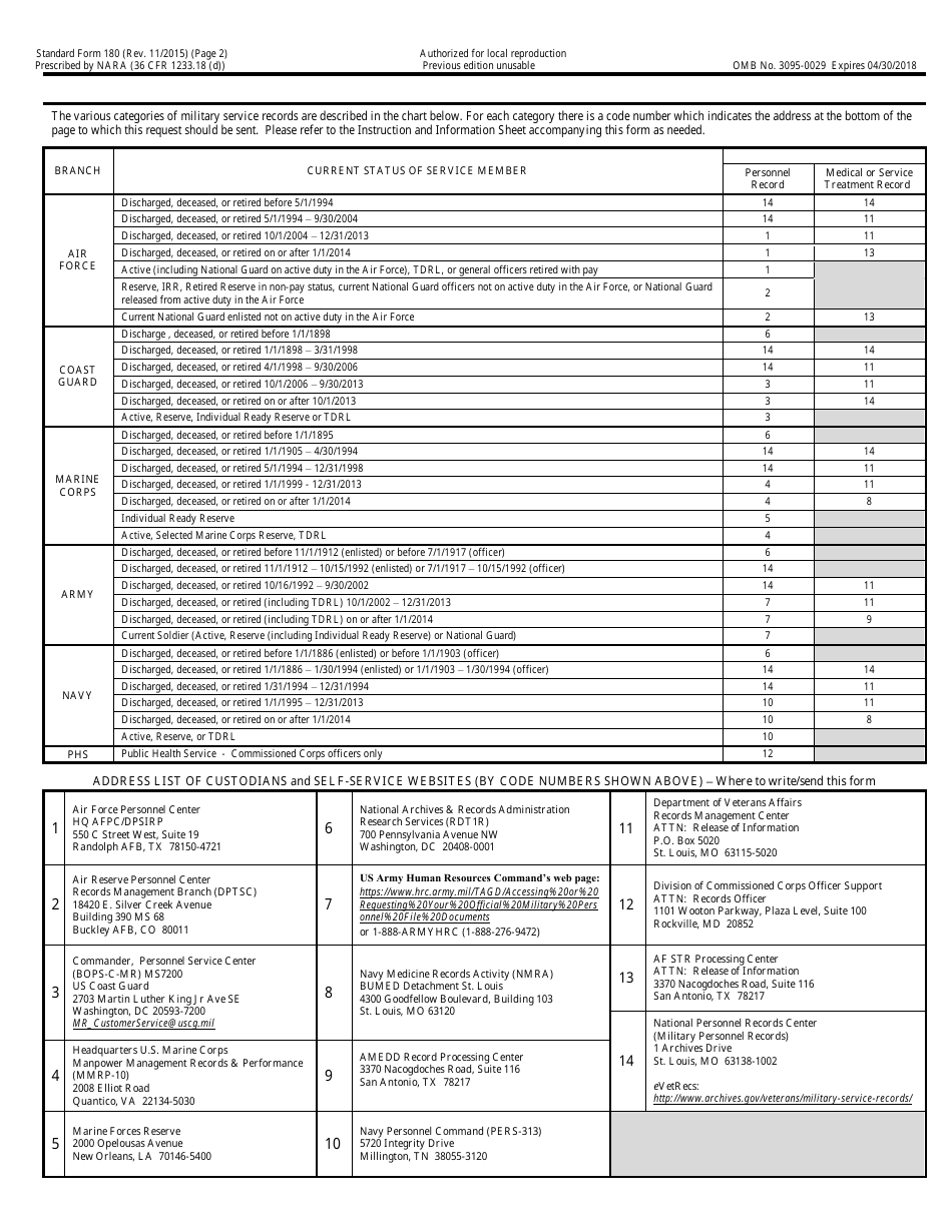 Form Sf 180 Fill Out Sign Online And Download Fillable Pdf Templateroller 4812