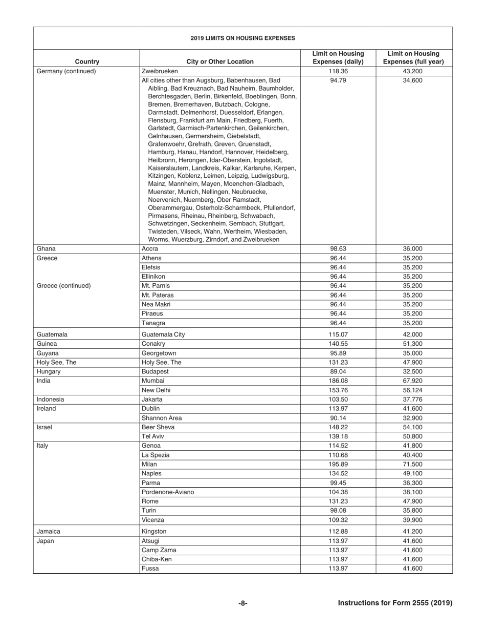 Instructions for IRS Form 2555 Foreign Earned Income, Page 8