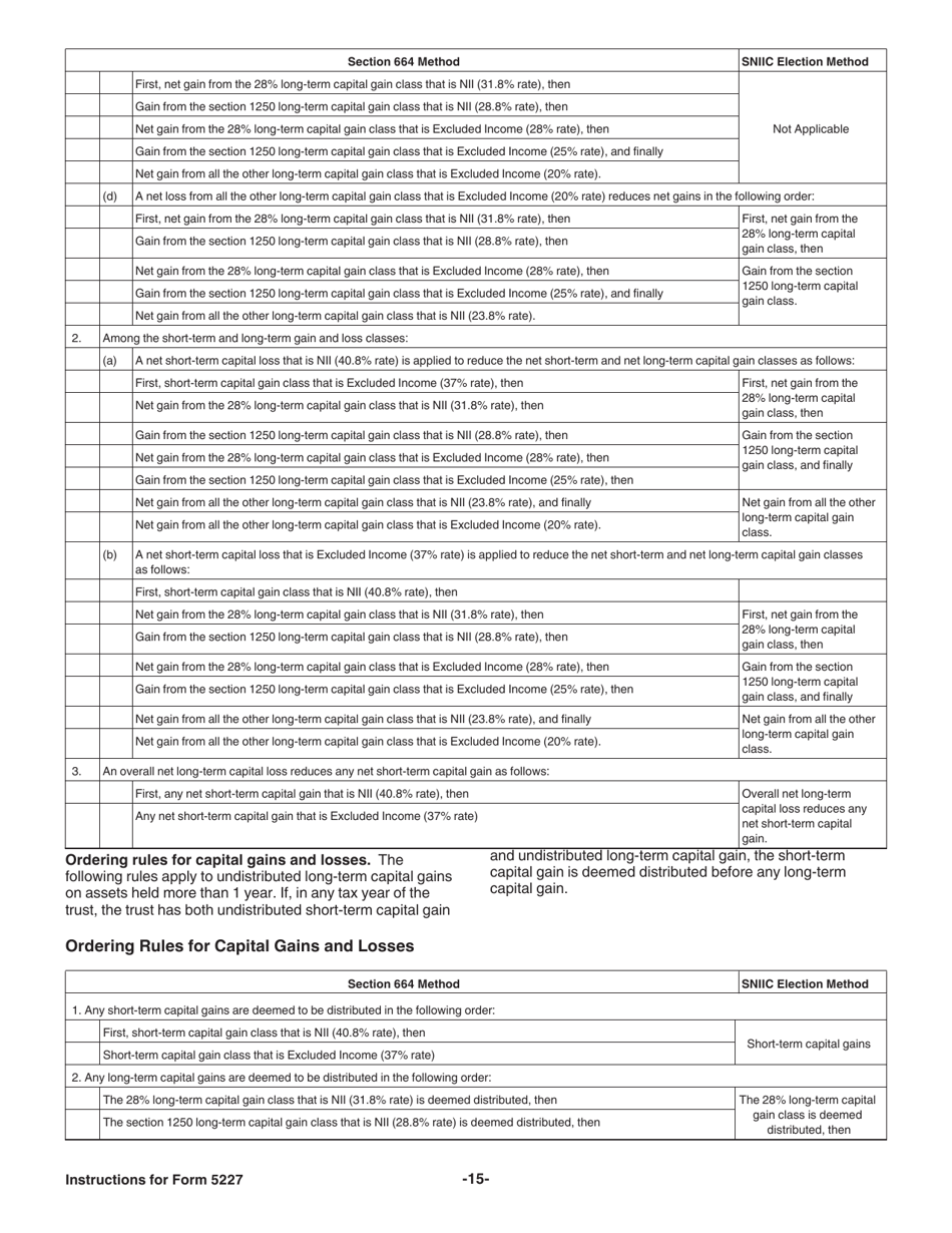Instructions for IRS Form 5227 Split-Interest Trust Information Return, Page 15
