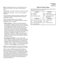 Instructions for Form DR-309637 Petroleum Carrier Information Return - Florida, Page 3