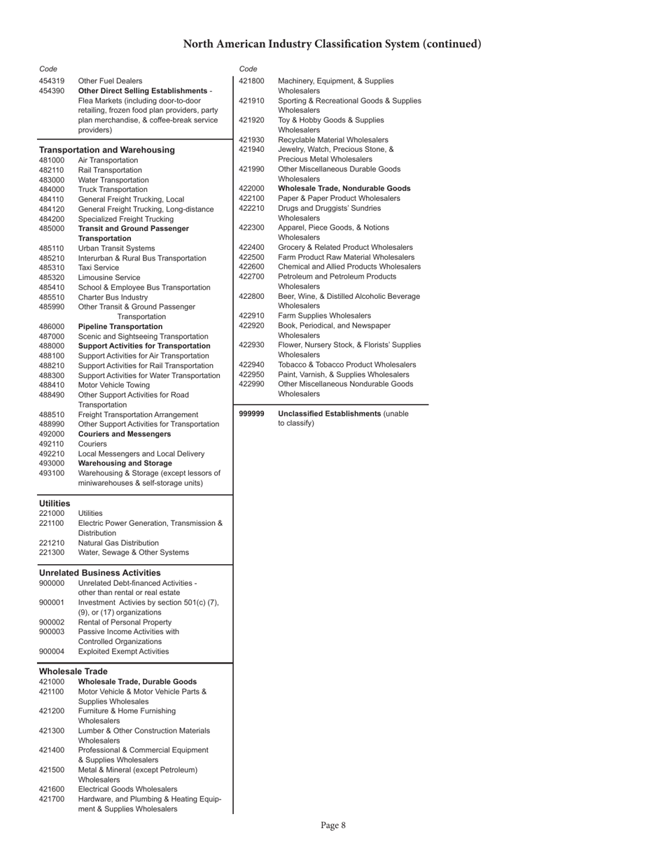 State Form 43760 (BT-1) Business Tax Application - Indiana, Page 12