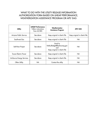 Form ASC200113-002 Utility Information Release Authorization - Arizona (English/Spanish), Page 3