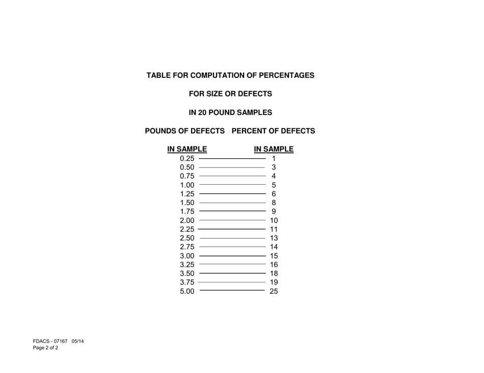Form FDACS-07167 Potato Notesheet - Florida, Page 2