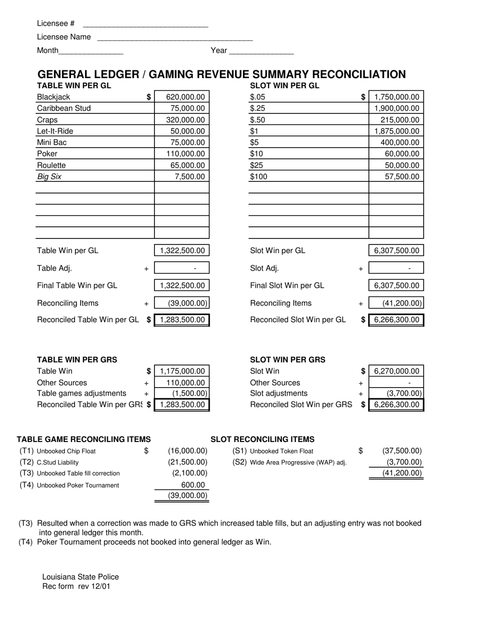 General Ledger / Gaming Revenue Summary Reconciliation - Louisiana, Page 1