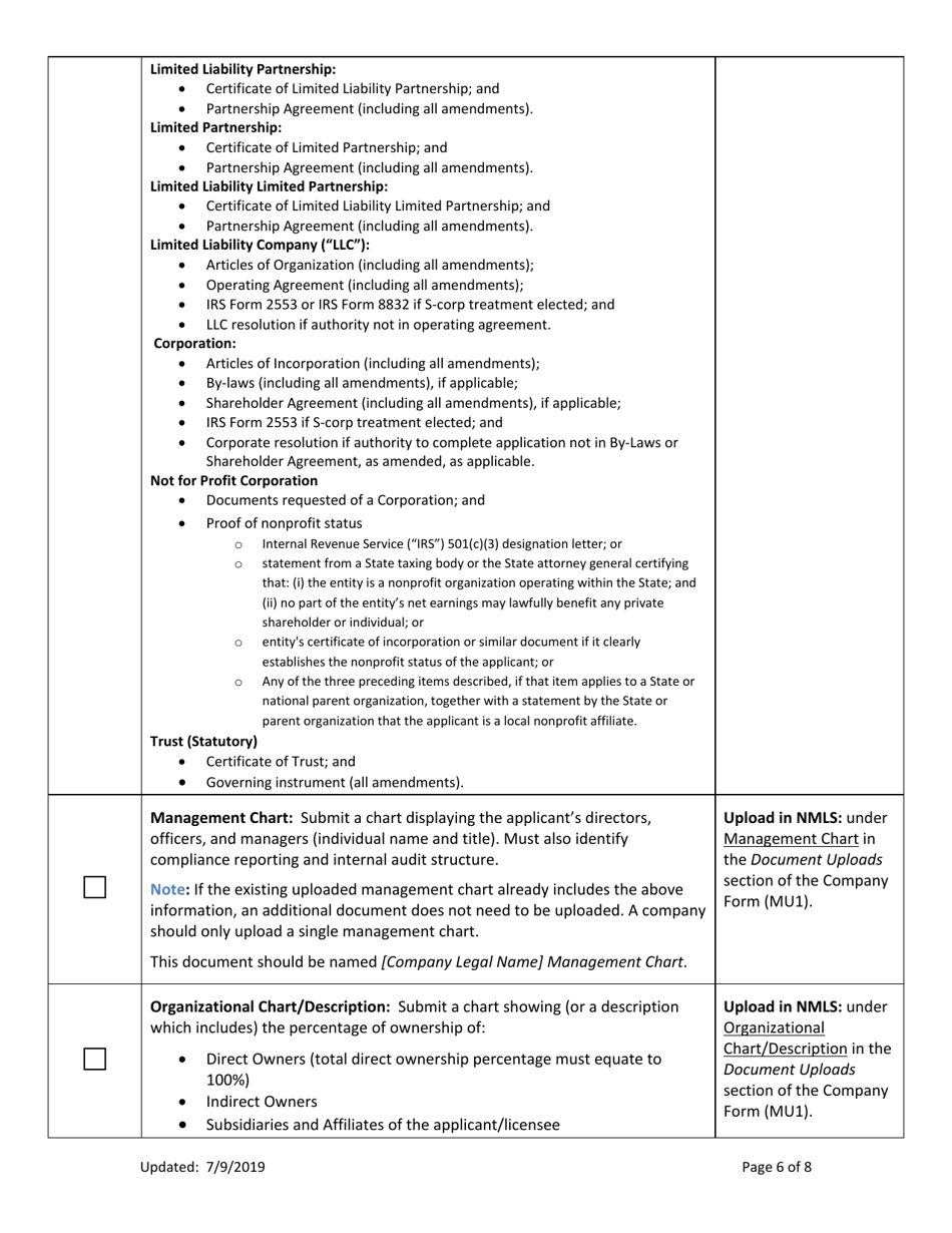 Mi Regulatory Loan License New Application Checklist (Company) - Michigan, Page 6