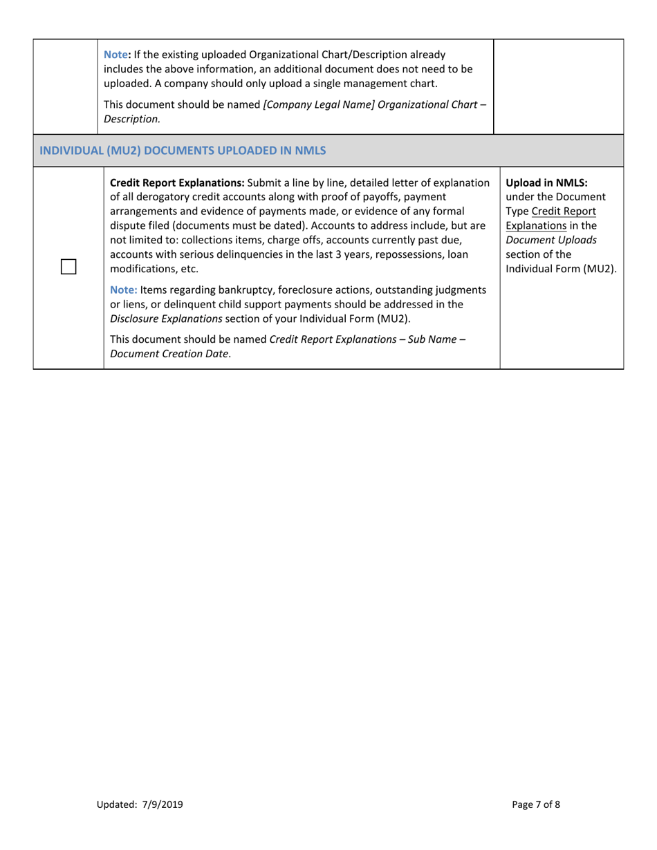 Mi Regulatory Loan License New Application Checklist (Company) - Michigan, Page 7