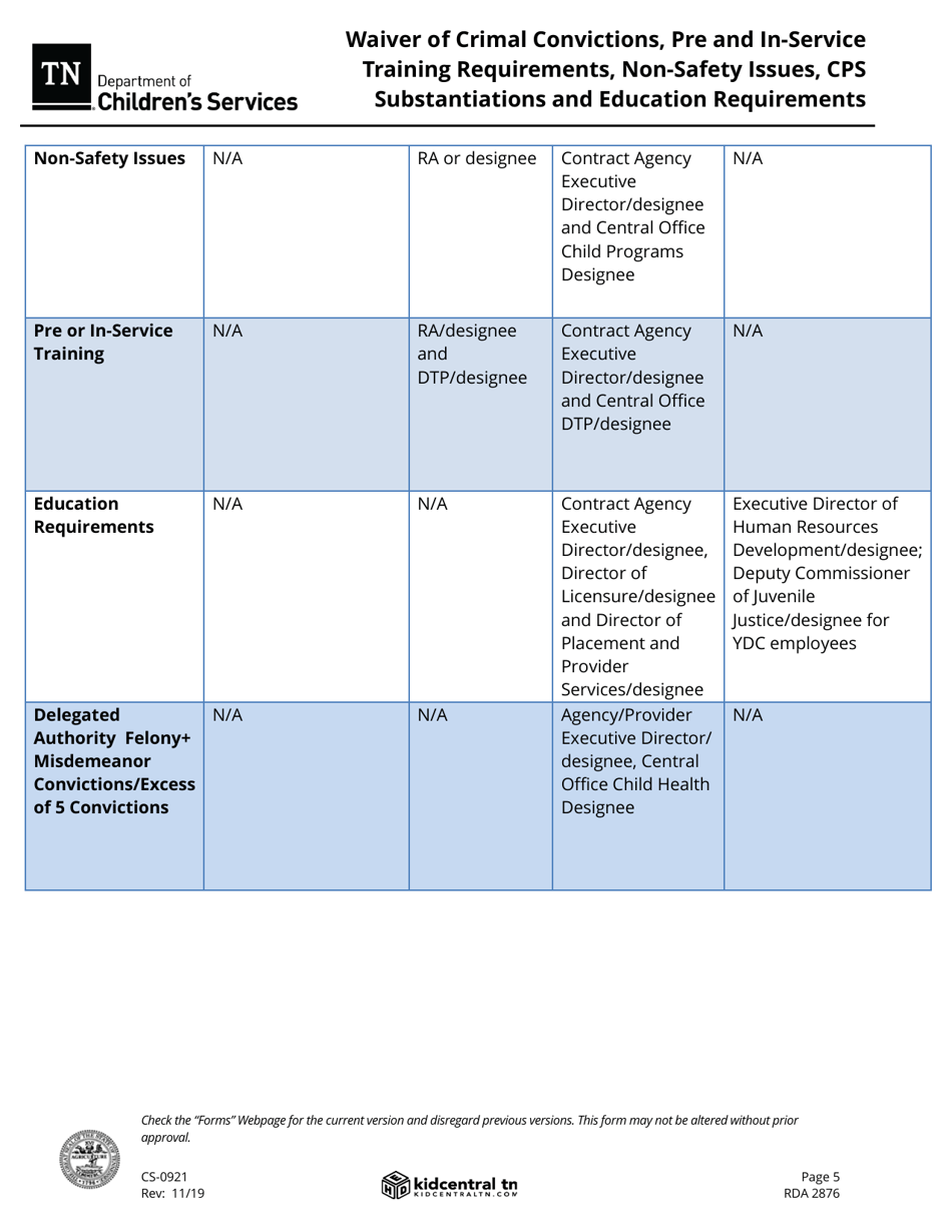 Form CS-0921 Waiver of Criminal Convictions, Pre and In-Service Training Requirements, Non-safety Issues, Cps Substantiations and Education Requirements - Tennessee, Page 5