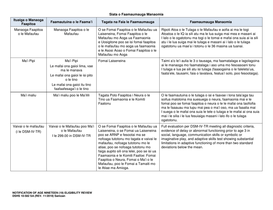 DSHS Form 10-582 Notification of Age Nineteen (19) Eligibility Review - Washington (Samoan), Page 2