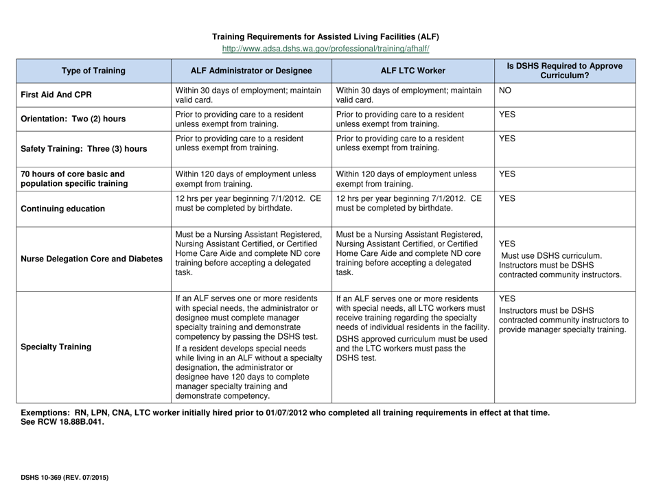 DSHS Form 10-369 Attachment K Assisted Living Facility Staff Sample / Record Review - Washington, Page 4