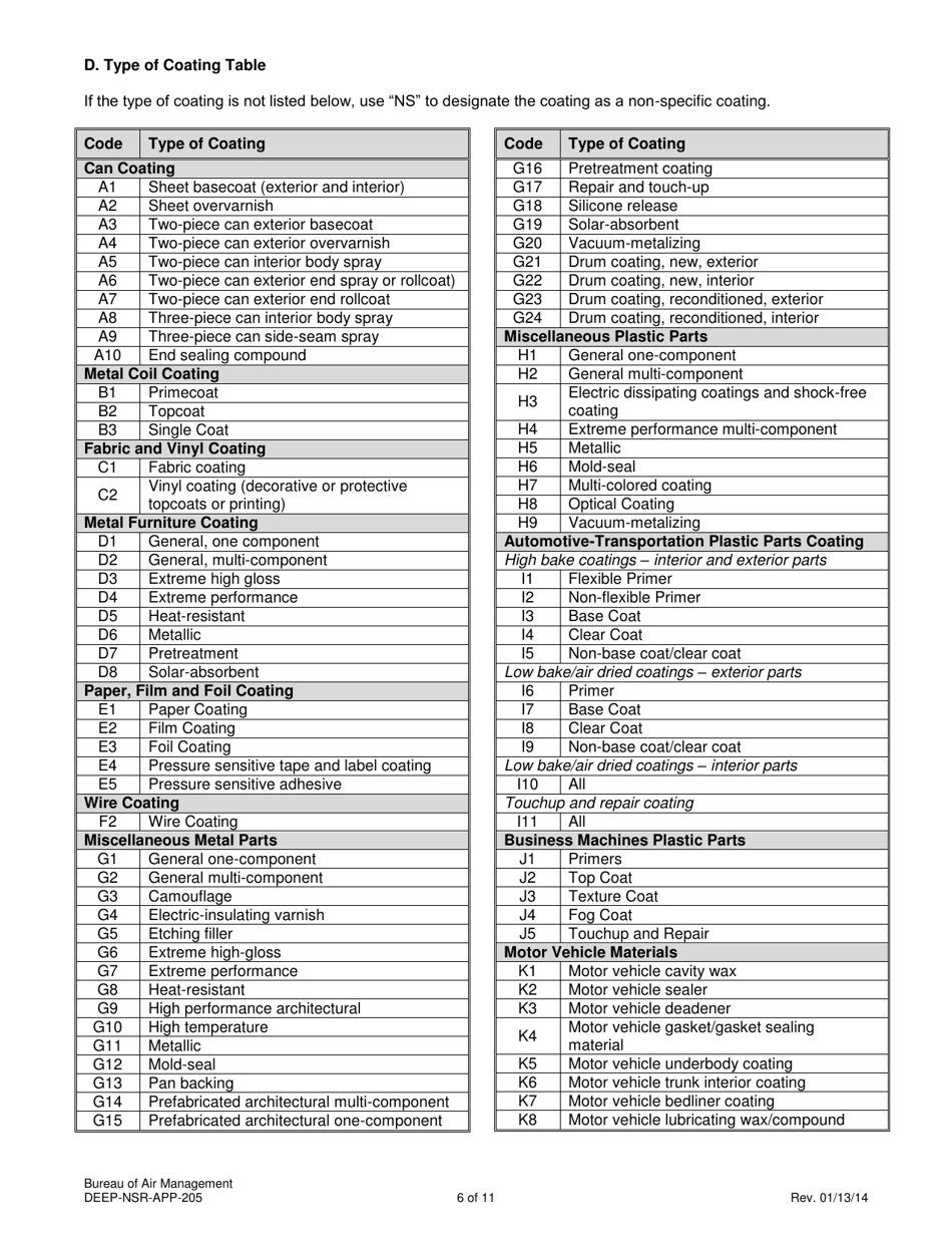 Form DEEP-NSR-APP-205 Attachment E-205 Surface Coating or Printing Operations Supplemental Application Form - Connecticut, Page 6