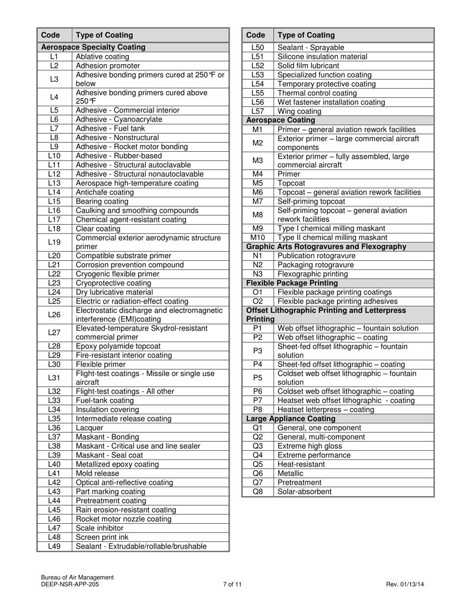 Form DEEP-NSR-APP-205 Attachment E-205 Surface Coating or Printing Operations Supplemental Application Form - Connecticut, Page 7