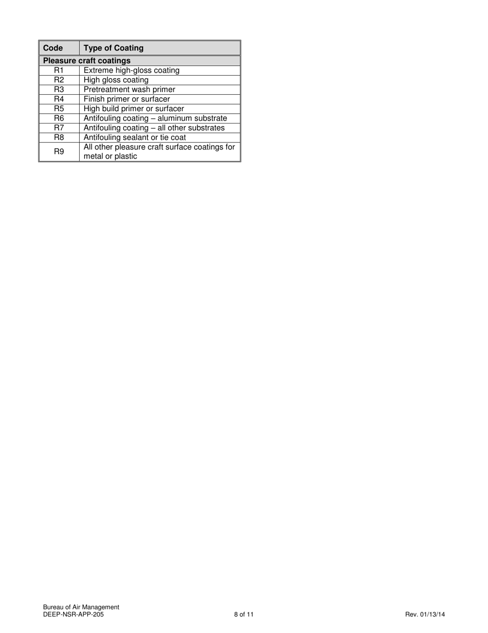 Form DEEP-NSR-APP-205 Attachment E-205 Surface Coating or Printing Operations Supplemental Application Form - Connecticut, Page 8