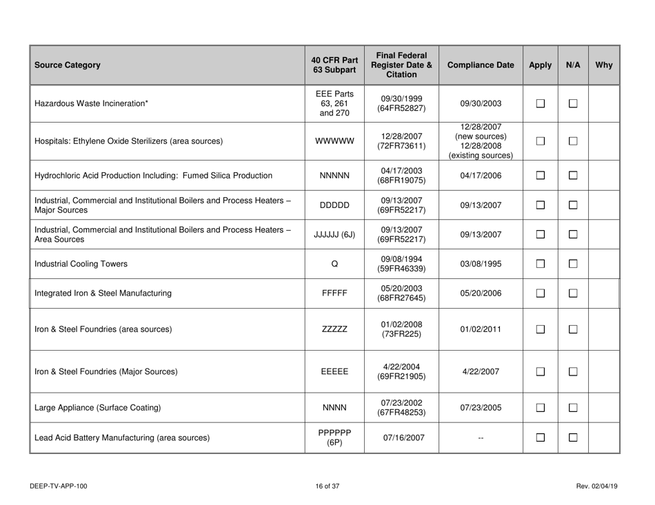 Form DEEP-TV-APP-100 New Title V Permit or Renewal of an Existing Title V Permit Application - Connecticut, Page 16