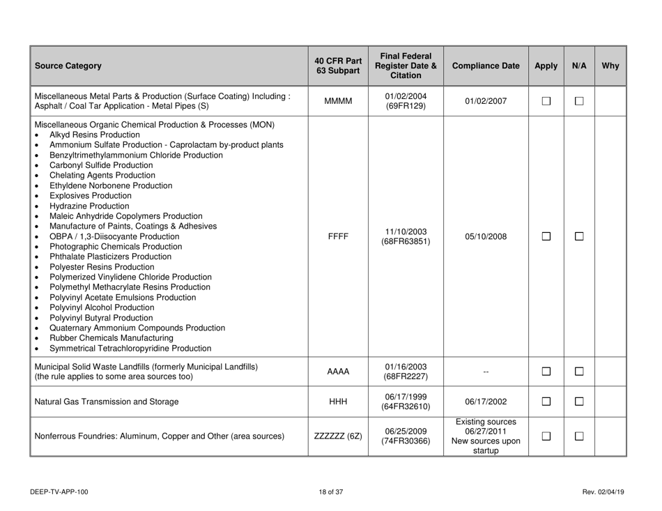 Form DEEP-TV-APP-100 New Title V Permit or Renewal of an Existing Title V Permit Application - Connecticut, Page 18