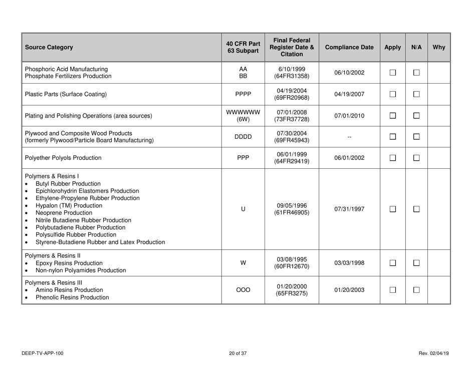 Form DEEP-TV-APP-100 New Title V Permit or Renewal of an Existing Title V Permit Application - Connecticut, Page 20