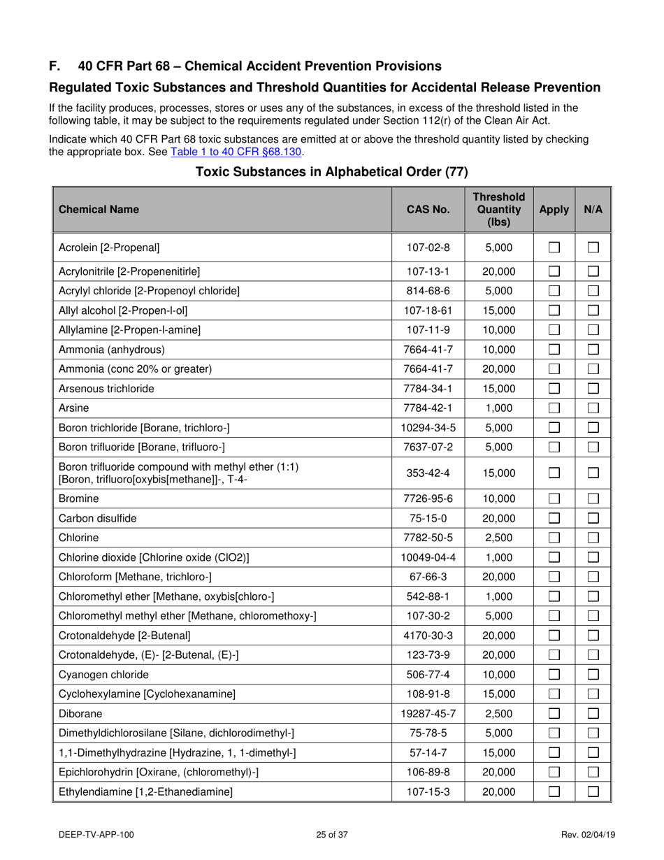 Form DEEP-TV-APP-100 New Title V Permit or Renewal of an Existing Title V Permit Application - Connecticut, Page 25