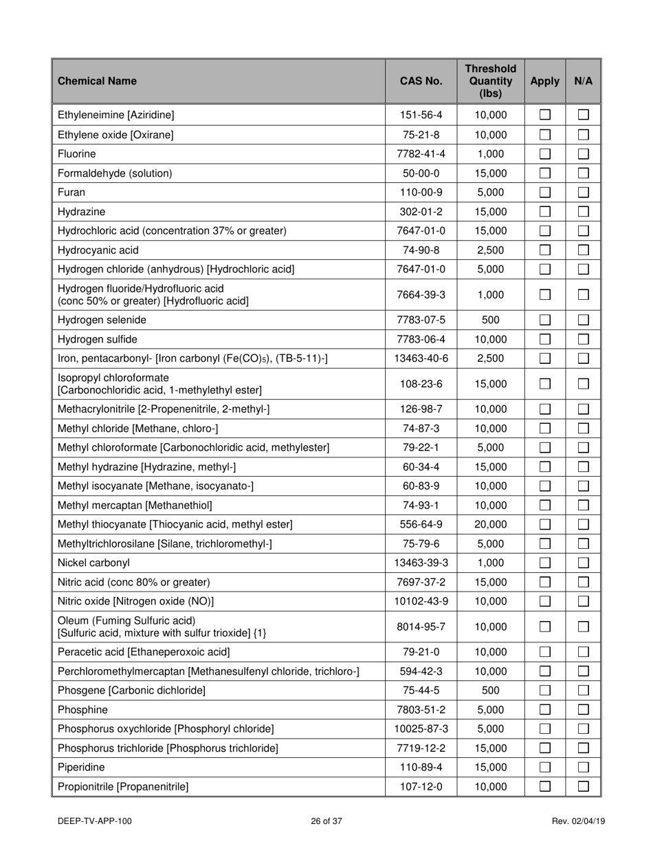 Form DEEP-TV-APP-100 New Title V Permit or Renewal of an Existing Title V Permit Application - Connecticut, Page 26