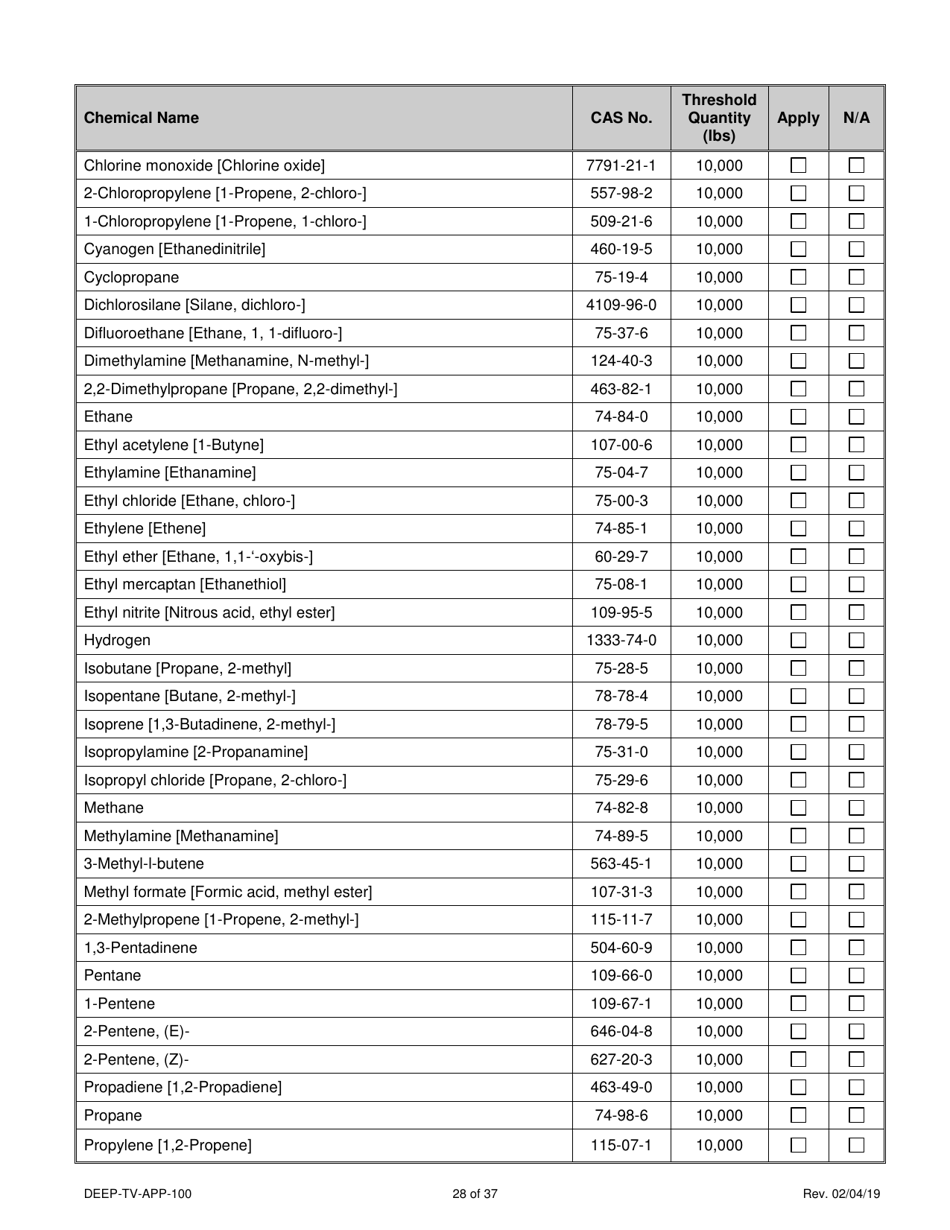 Form DEEP-TV-APP-100 New Title V Permit or Renewal of an Existing Title V Permit Application - Connecticut, Page 28