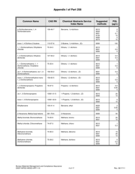 Form DEEP-WPED-WEED-APP-110 Checklist for Solid Waste Disposal Areas - Connecticut, Page 12