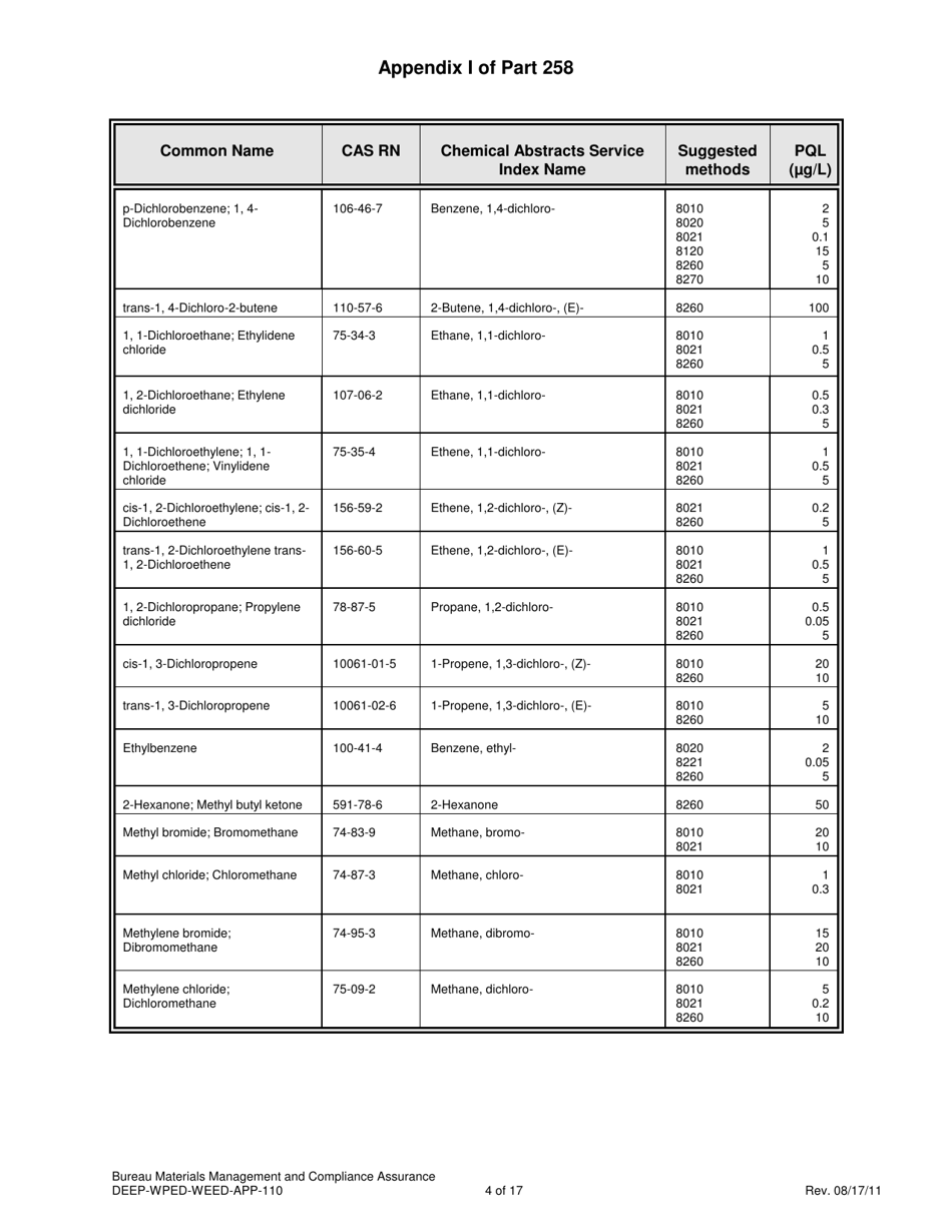 Form DEEP-WPED-WEED-APP-110 Checklist for Solid Waste Disposal Areas - Connecticut, Page 12