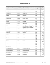 Form DEEP-WPED-WEED-APP-110 Checklist for Solid Waste Disposal Areas - Connecticut, Page 14