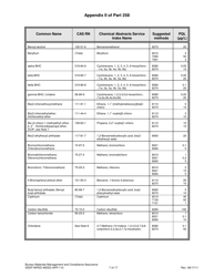 Form DEEP-WPED-WEED-APP-110 Checklist for Solid Waste Disposal Areas - Connecticut, Page 15