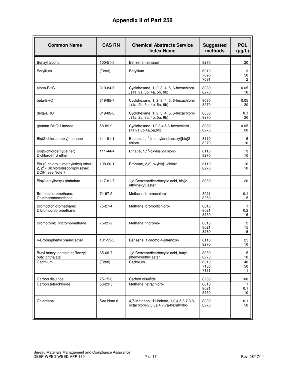 Form DEEP-WPED-WEED-APP-110 Checklist for Solid Waste Disposal Areas - Connecticut, Page 15