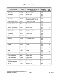 Form DEEP-WPED-WEED-APP-110 Checklist for Solid Waste Disposal Areas - Connecticut, Page 16