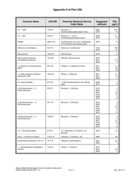 Form DEEP-WPED-WEED-APP-110 Checklist for Solid Waste Disposal Areas - Connecticut, Page 17