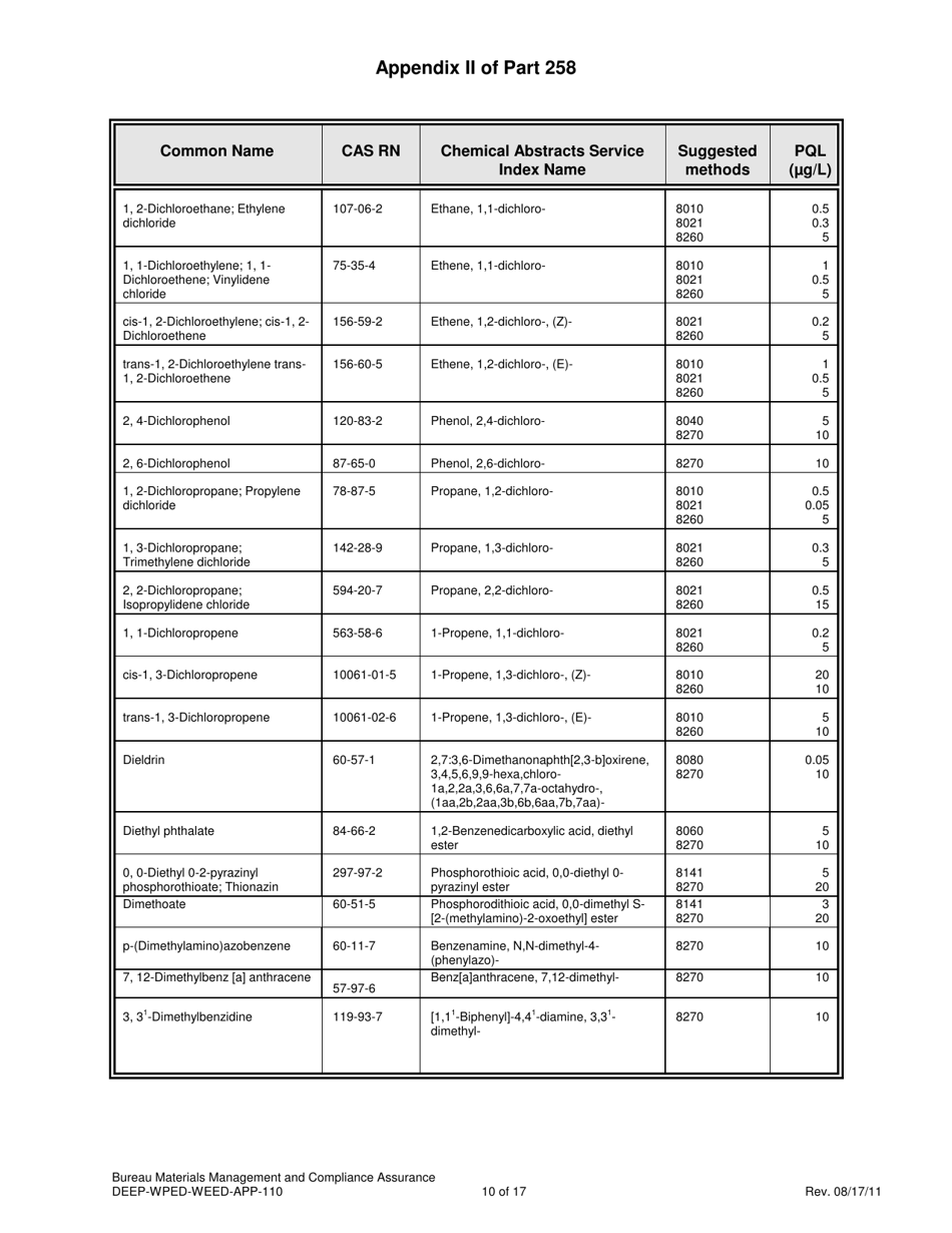 Form DEEP-WPED-WEED-APP-110 Checklist for Solid Waste Disposal Areas - Connecticut, Page 18