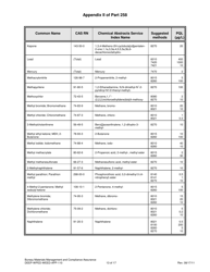 Form DEEP-WPED-WEED-APP-110 Checklist for Solid Waste Disposal Areas - Connecticut, Page 21