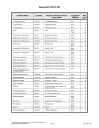 Form DEEP-WPED-WEED-APP-110 Checklist for Solid Waste Disposal Areas - Connecticut, Page 22