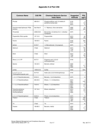Form DEEP-WPED-WEED-APP-110 Checklist for Solid Waste Disposal Areas - Connecticut, Page 23