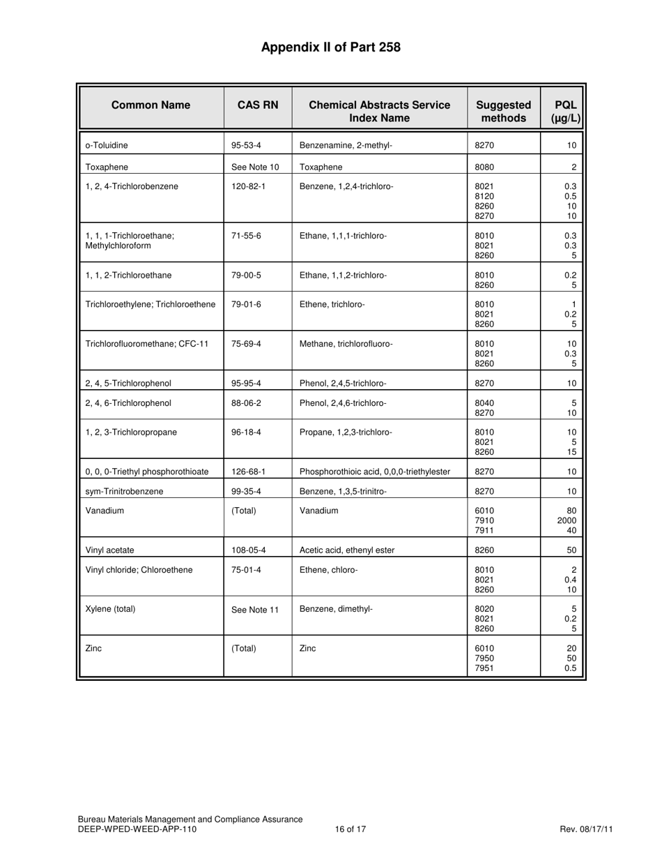 Form DEEP-WPED-WEED-APP-110 Checklist for Solid Waste Disposal Areas - Connecticut, Page 24