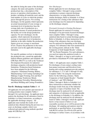 Instructions for Form DEEP-WPED-APP-100 Permit Application for Wastewater Discharges From Manufacturing, Commercial, and Other Activities - Connecticut, Page 19
