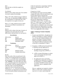 Instructions for Form DEEP-WPED-APP-100 Permit Application for Wastewater Discharges From Manufacturing, Commercial, and Other Activities - Connecticut, Page 24