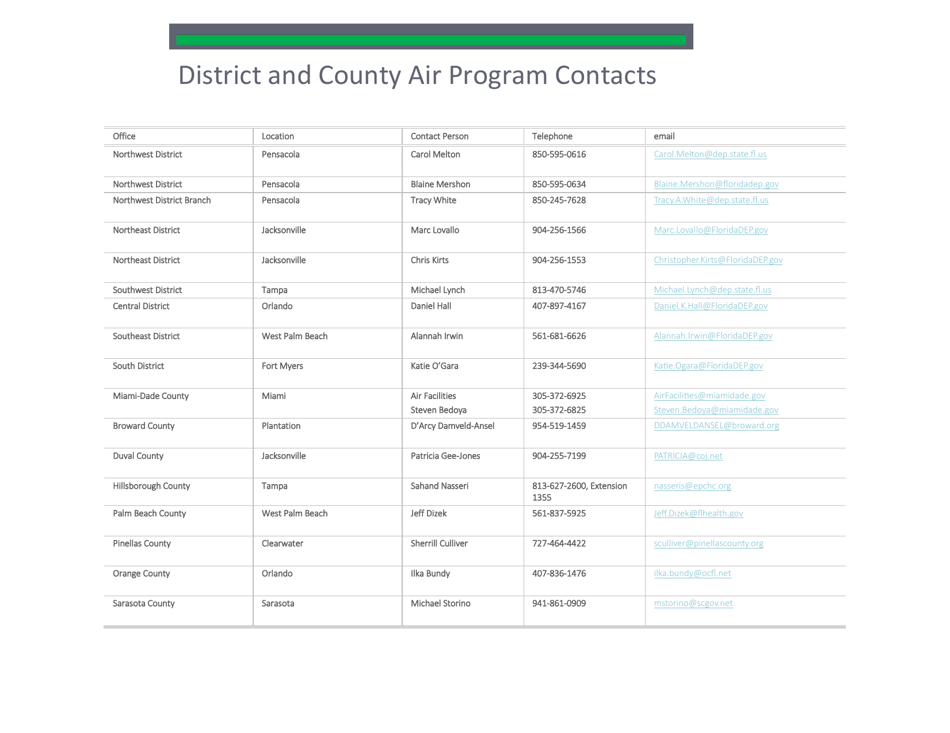 Compliance Calendar for Florida Perchloroethylene Dry Cleaners - Florida, Page 29