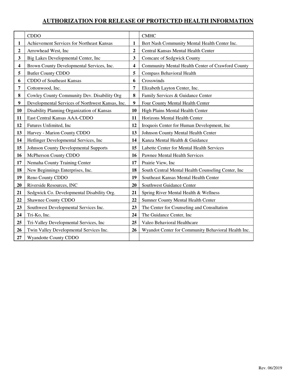 Resident Review Check List - Kansas, Page 3