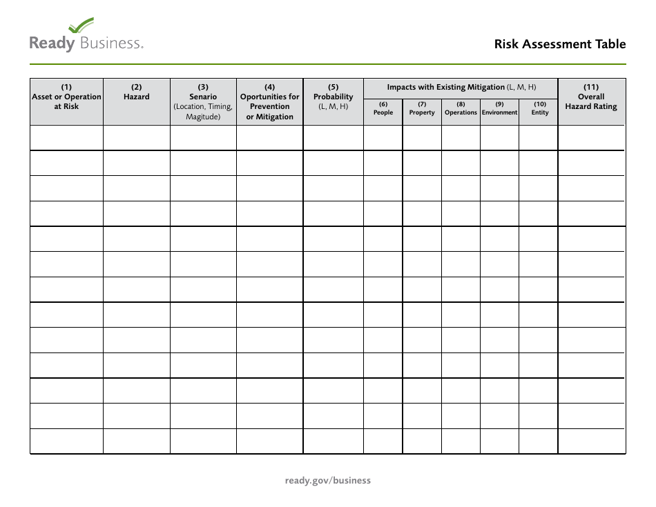 Ready Business Risk Assessment Table, Page 1