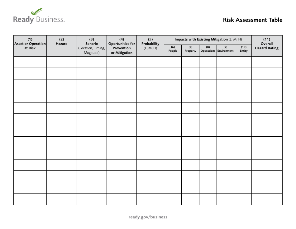 Ready Business Risk Assessment Table - Fill Out, Sign Online and ...